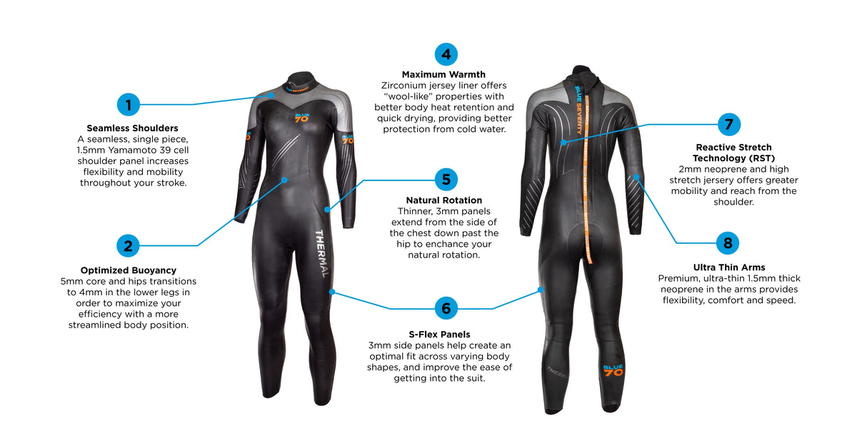 Women's Blue Seventy Thermal Reaction Fullsuit (2022)