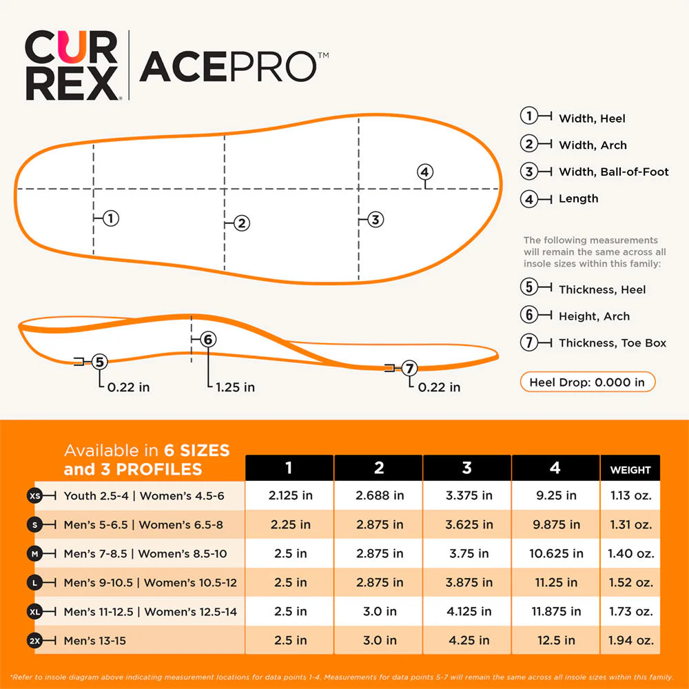 Currex AcePro