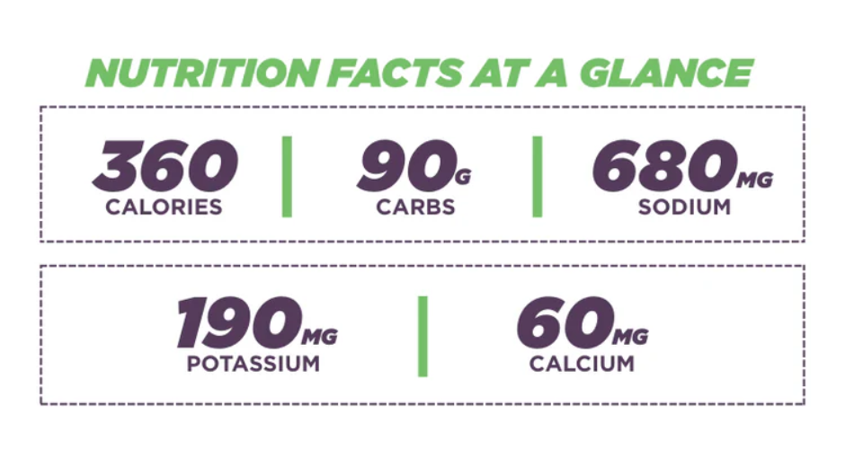 Tailwind High Carb Fuel Pack