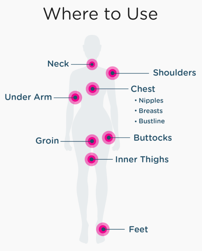 Bodyglide Anti-Chafe Stick For Her, Medium