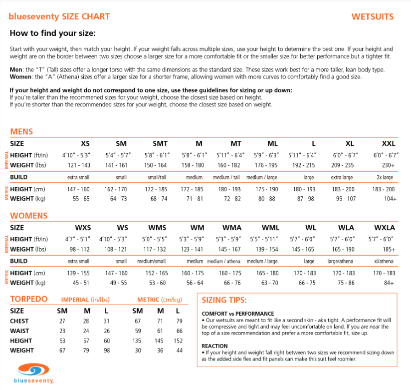 Women's Blue Seventy Fusion Fullsuit (2021-2024)