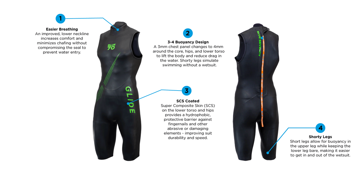 Men's Blue Seventy Short Glide Short John (2021-2024)