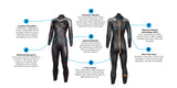 Women's Blue Seventy Thermal Reaction Fullsuit (2022)