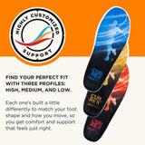 Currex AcePro
