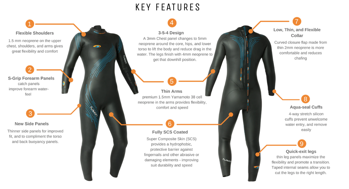 W Blue Seventy Fusion Wetsuit (2018-2020)