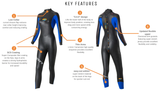 Women's Blue Seventy Sprint Fullsuit (2017-2021)