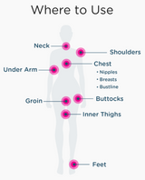 Bodyglide Anti-Chafe Stick For Her, Medium