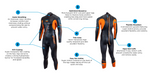 Mens Blue Seventy Sprint Fullsuit