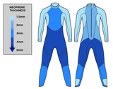 Womens Blue Seventy Sprint Fullsuit